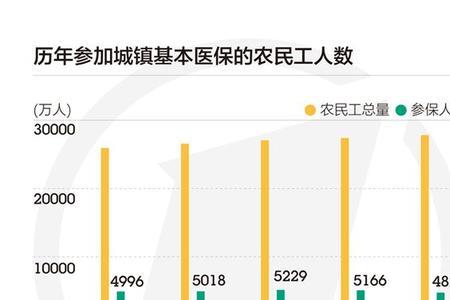 中国全民医保的城市