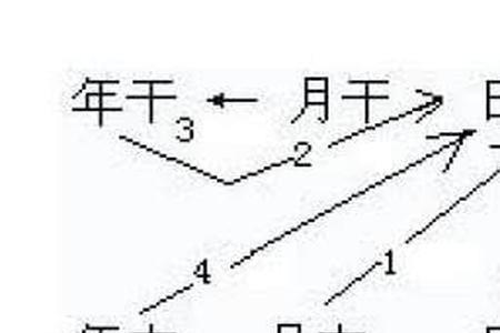 自学千里命稿要多久能学会