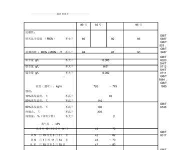 国六柴油十六烷值