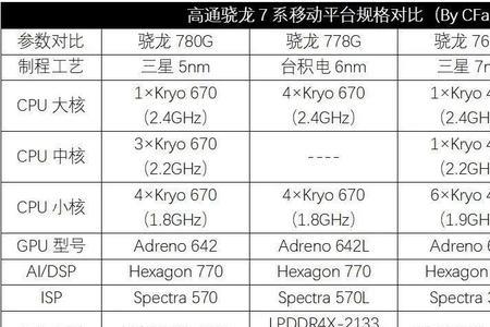 media tekmt6873相当于骁龙多少