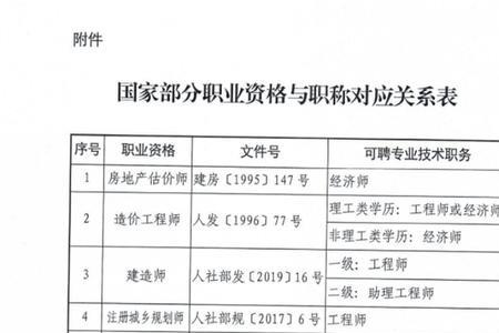 基层工程师和工程师的区别