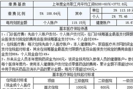 医保缴费一样为什么划拨不一样