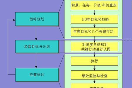 先导考核是什么意思