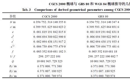 54坐标与80坐标的差值