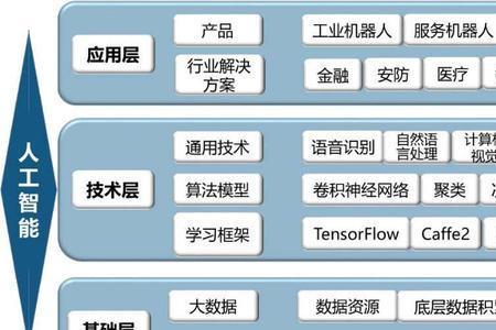 人工智能都有哪些盈利方式