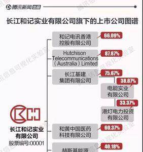 李嘉诚在长和集团持股比例