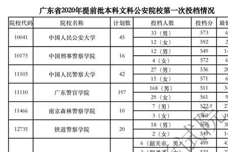 广东体育生高考分数怎么算