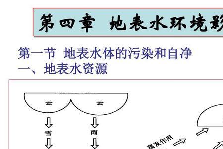 地表环境特点包括什么具体内容