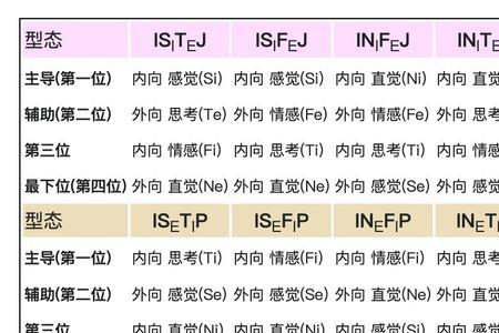 mbit各字母代表什么