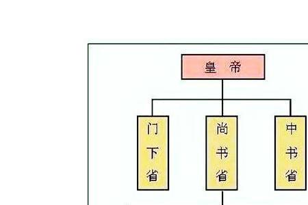 唐太宗宰相先后顺序