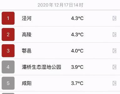 18度的天气要多少水温洗澡喝水