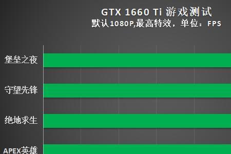 1660apex最高支持多少帧率