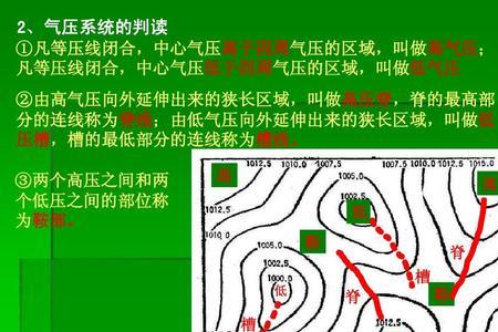 槽线、脊线什么意思