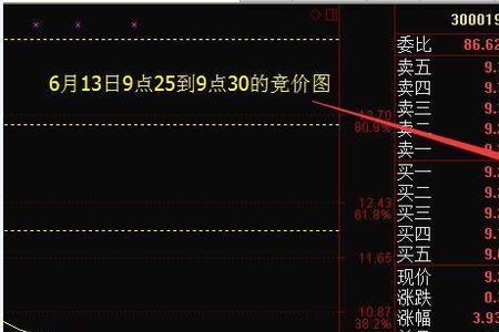 股票涨停高开几个点算悬空板