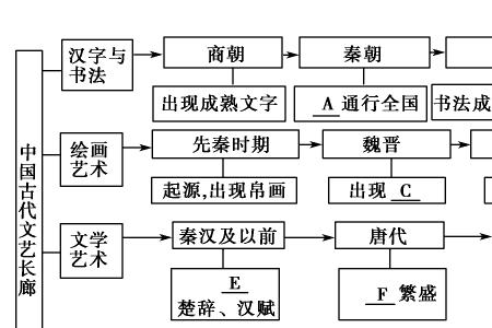 中华古典文化的核心