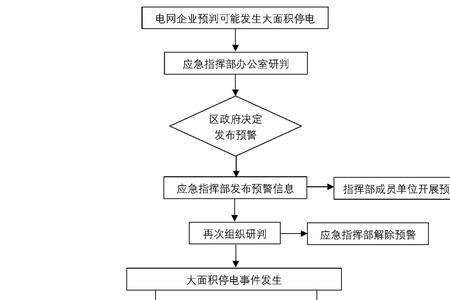 安全事故处理的六个步骤