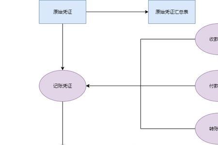 口罩厂工业会计做账流程