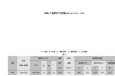 h型钢命名规则