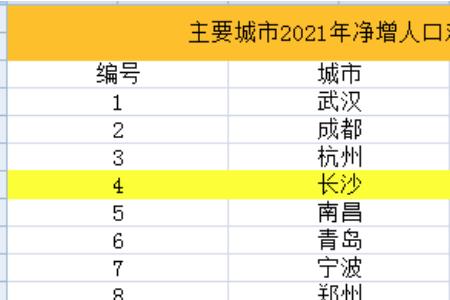 2021年四川常住人口