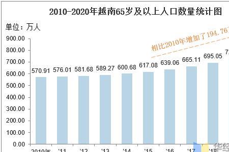 黎姓有多少人口2020