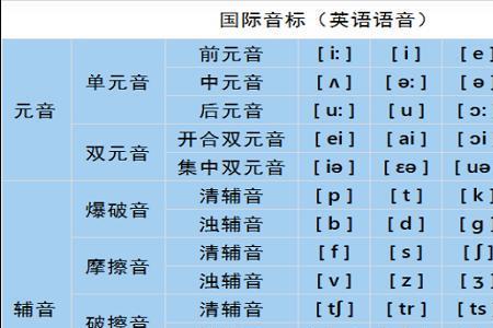 disappointed有几个音节