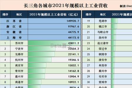 2021工业20强城市排名