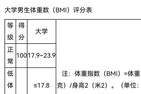 大学生线上体测怎么测