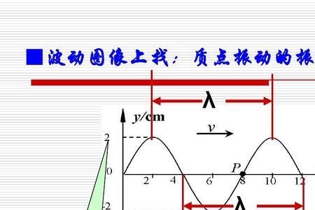 波动和拨动的区别