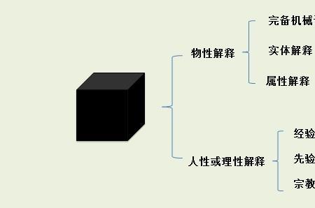 关怀科学理论名词解释