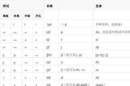 阿拉伯语零基础入门字母