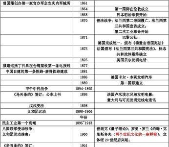 2003年出生小学到高中各个时间段