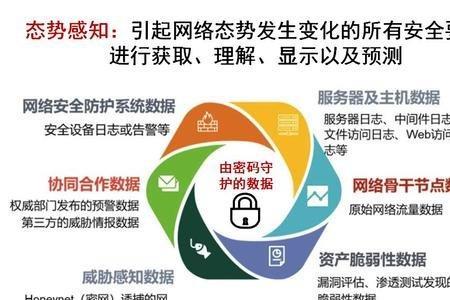 安全支持系统是什么