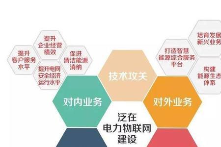 国家电网提升三年行动方案