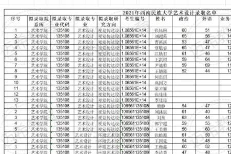 2023艺术国家线预测