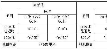 儿童纵跳摸高与身高对照表