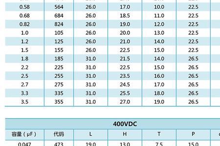 cbb电容规格型号对照表