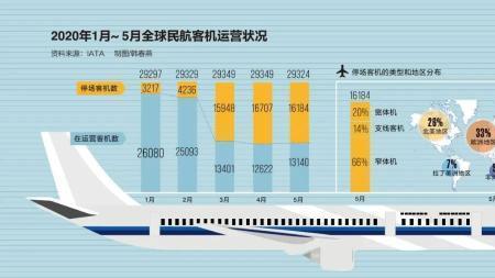 简述民航在航空业中的定位