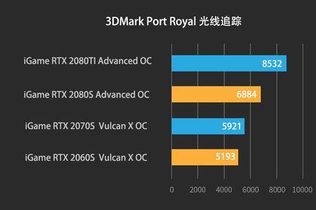 20系支持dlss吗