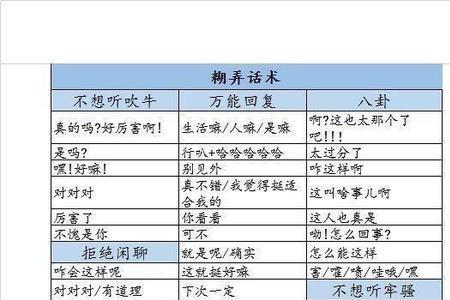 两个人问谁比较年轻怎么回复