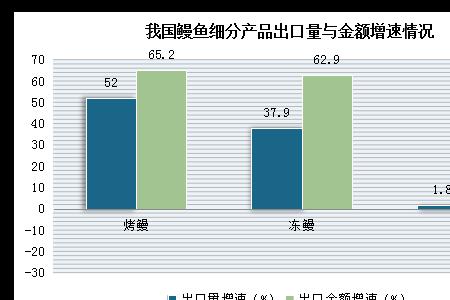 我国那省鳗苗产量最高