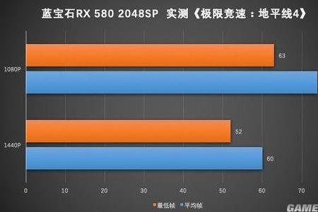 rx580鲁大师测试fps多少为正常