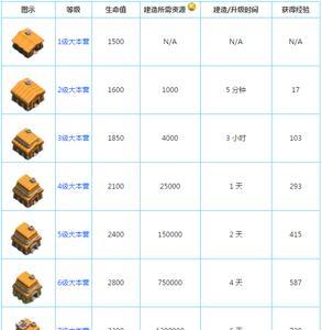 部落冲突15本国服更新时间