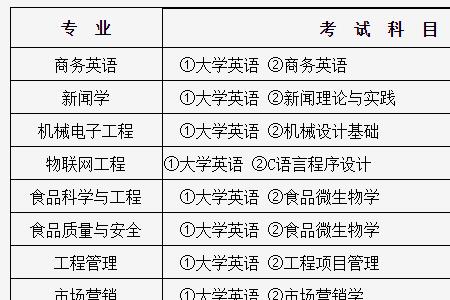 五科总分和九科总分如何排序