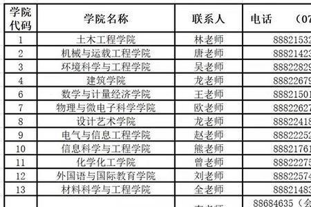 湖南大学保研一般去向