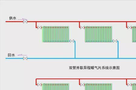 暖气片单管还是双管好