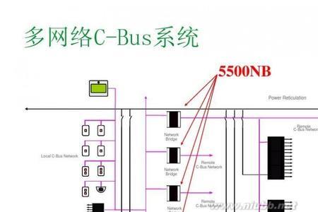 智能家居控制箱接线方法