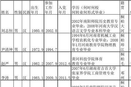 正股级和副股级的区别