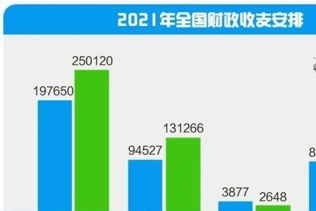 2021年全国财政供养人员人数有多少