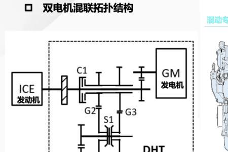 dht变速箱是湿式还是干式