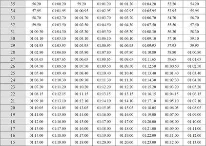 蛙泳50米速度标准儿童